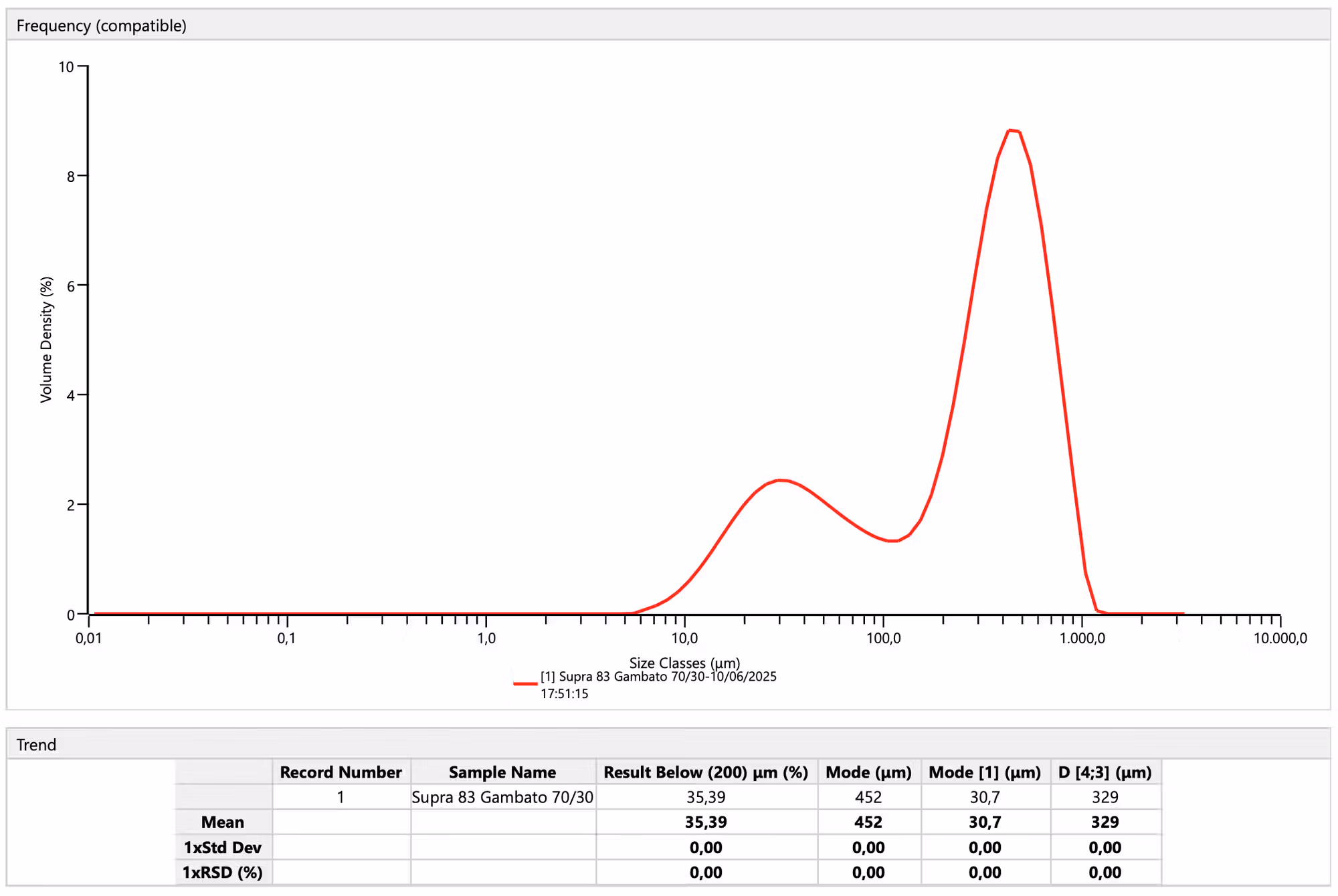 Supra 83 – 70/30 Blend