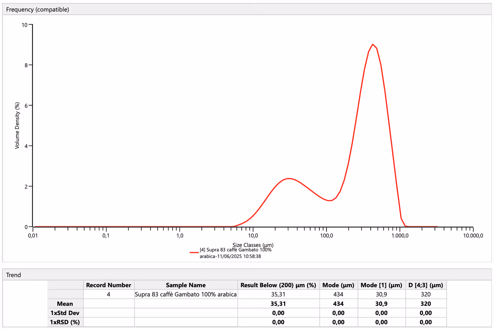 Supra 83 – 100% Arabica